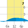 Round Point tide chart for Friday, June 7, 2024