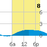 Round Point tide chart for Saturday, June 8, 2024