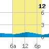 Round Point tide chart for Friday, July 12, 2024