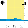 Round Point tide chart for Saturday, July 13, 2024