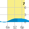 Round Point tide chart for Sunday, July 7, 2024