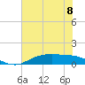 Round Point tide chart for Monday, July 8, 2024