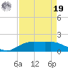 Round Point tide chart for Monday, August 19, 2024