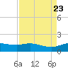 Round Point tide chart for Friday, August 23, 2024