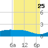 Round Point tide chart for Sunday, August 25, 2024