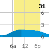 Round Point tide chart for Saturday, August 31, 2024