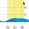 Round Point tide chart for Monday, August 5, 2024