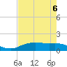 Round Point tide chart for Tuesday, August 6, 2024