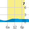 Round Point tide chart for Wednesday, August 7, 2024