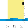 Round Point tide chart for Thursday, August 8, 2024
