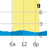 Round Point tide chart for Friday, August 9, 2024