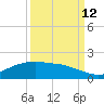Round Point tide chart for Thursday, September 12, 2024