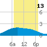 Round Point tide chart for Friday, September 13, 2024