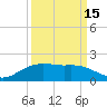 Round Point tide chart for Sunday, September 15, 2024