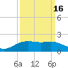 Round Point tide chart for Monday, September 16, 2024