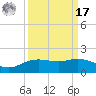 Round Point tide chart for Tuesday, September 17, 2024