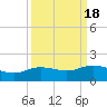 Round Point tide chart for Wednesday, September 18, 2024