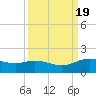 Round Point tide chart for Thursday, September 19, 2024