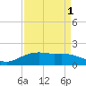 Round Point tide chart for Sunday, September 1, 2024
