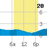 Round Point tide chart for Friday, September 20, 2024