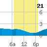Round Point tide chart for Saturday, September 21, 2024