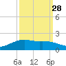 Round Point tide chart for Saturday, September 28, 2024