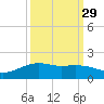 Round Point tide chart for Sunday, September 29, 2024