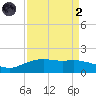 Round Point tide chart for Monday, September 2, 2024