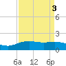 Round Point tide chart for Tuesday, September 3, 2024