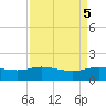 Round Point tide chart for Thursday, September 5, 2024
