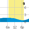 Round Point tide chart for Monday, September 9, 2024