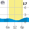 Round Point tide chart for Thursday, October 17, 2024