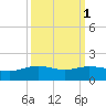 Round Point tide chart for Tuesday, October 1, 2024