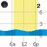 Round Point tide chart for Wednesday, October 2, 2024