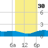 Round Point tide chart for Wednesday, October 30, 2024