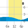 Round Point tide chart for Tuesday, October 8, 2024