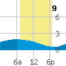 Round Point tide chart for Wednesday, October 9, 2024