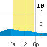 Round Point tide chart for Sunday, November 10, 2024
