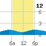 Round Point tide chart for Tuesday, November 12, 2024