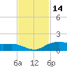 Round Point tide chart for Thursday, November 14, 2024