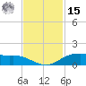 Round Point tide chart for Friday, November 15, 2024