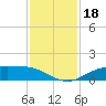 Round Point tide chart for Monday, November 18, 2024