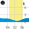 Round Point tide chart for Friday, November 1, 2024
