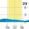 Round Point tide chart for Saturday, November 23, 2024