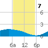 Round Point tide chart for Thursday, November 7, 2024
