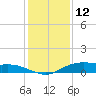 Round Point tide chart for Thursday, December 12, 2024