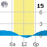 Round Point tide chart for Sunday, December 15, 2024