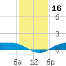 Round Point tide chart for Monday, December 16, 2024