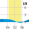 Round Point tide chart for Thursday, December 19, 2024