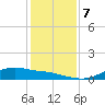 Round Point tide chart for Saturday, December 7, 2024
